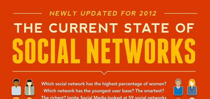 The State of Social Networks in 2012