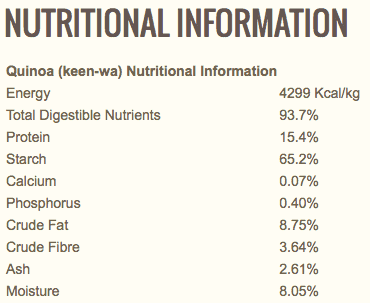 Quinoa Nutritional Information List