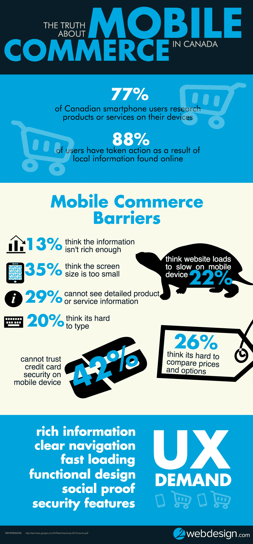 infographic displaying barriers to mobile shopping 